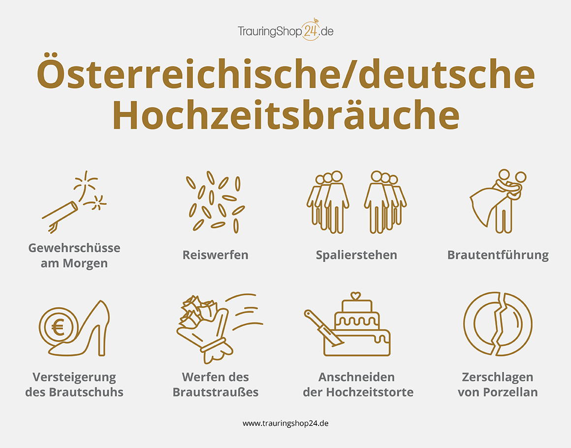 Hochzeitsbräuche in Österreich und Deutschland